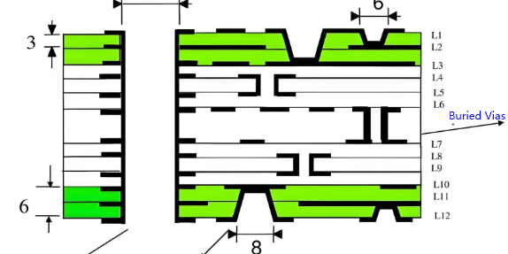 Blind and Buried Vias